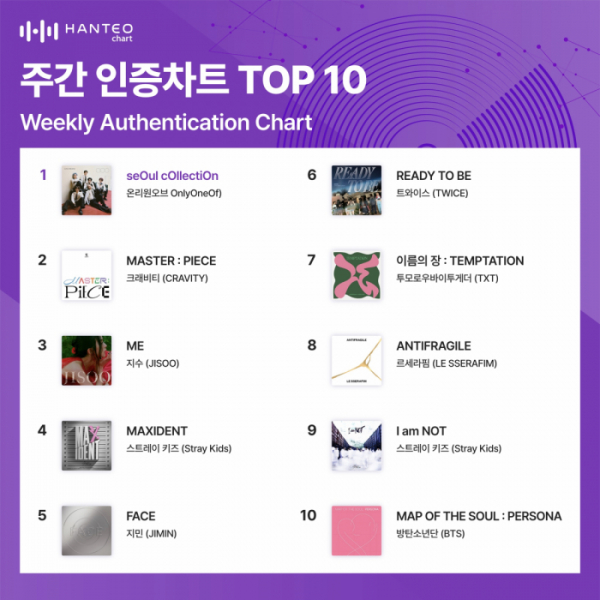 (사진=한터차트 제공)