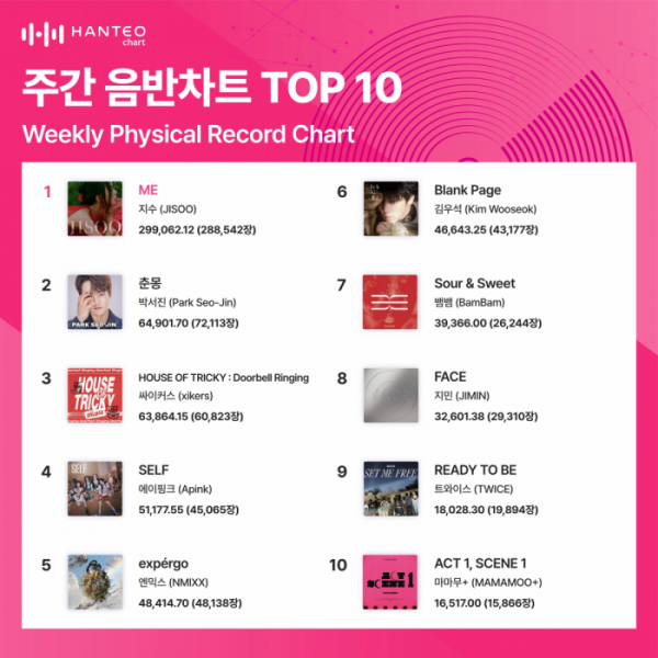 (사진=한터차트 제공)