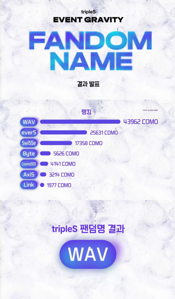 ▲트리플에스(사진=모드하우스 제공)