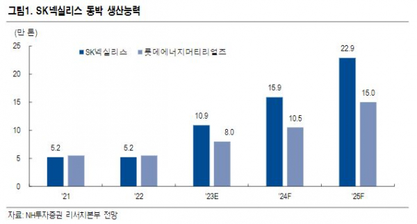 (출처=NH투자증권)