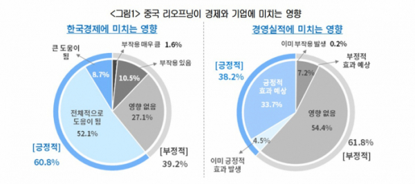 ▲(제공=대한상공회의소)