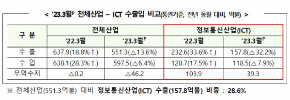 (출처=과학기술정보통신부)