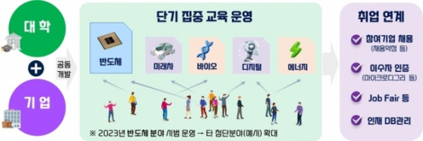 (제공=교육부)