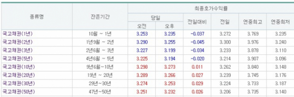 (출처=금융투자협회)