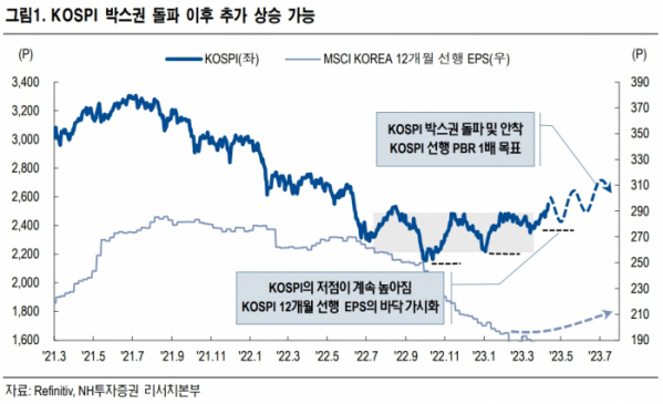 (자료=NH투자증권)