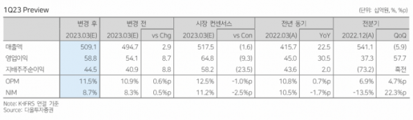 (출처=다올투자증권)