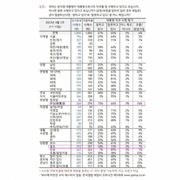 ▲출처 = 한국갤럽(유승민 전 의원 페이스북 캡쳐)