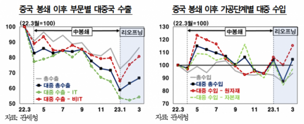 (출처=한국은행)