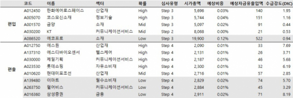 (출처=다올투자증권)