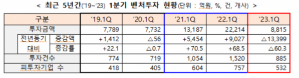 (자료제공=중소벤처기업부)