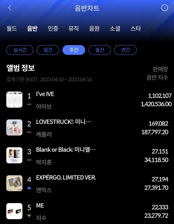 ▲주간 음반차트(사진=한터차트 제공)