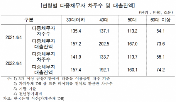 (자료제공=진선미 의원실)