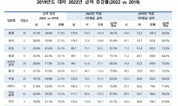 ▲매출액 상위 500대기업 중 비교가능 기업 사업보고서 기준, 출처:리더스인덱스 (단위:백만원) (출처=리)