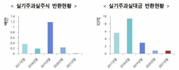 (출처=예탁결제원)