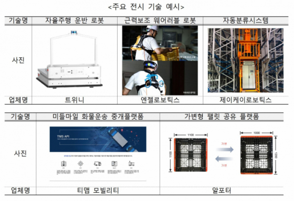 ▲국제물류산업대전 주요 전시 기술. (사진제공=국토교통부)