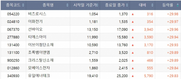 (자료=한국거래소)