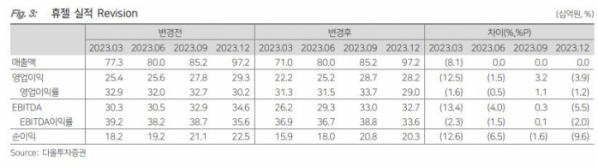 (출처=다올투자증권)