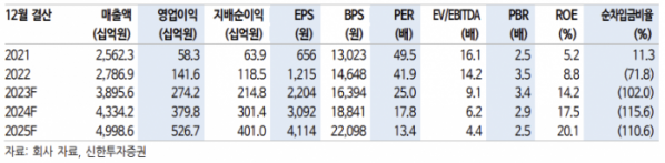 (출처=신한투자증권)