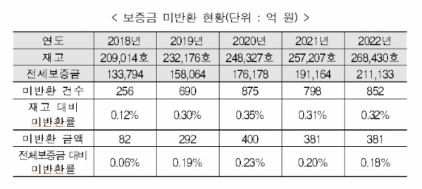 (자료제공=LH)