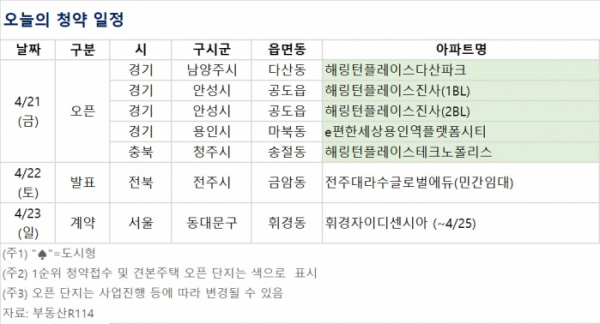 ▲오늘의 청약 일정 (자료제공=부동산R114)