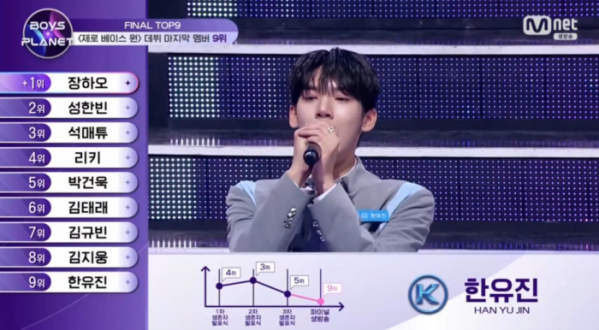 ▲제로베이스원(제베원) 한유진(사진=Mnet 방송화면 캡처)