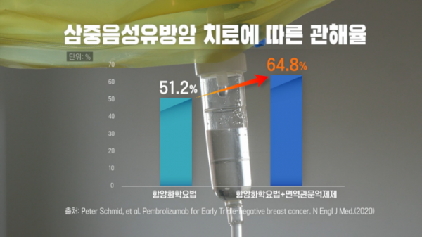 ▲'명의' 유방암(사진제공=EBS1)