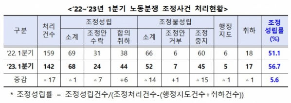 (자료=중앙노동위원회)