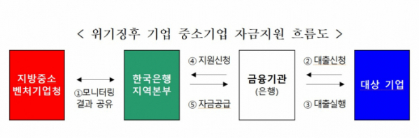 (출처=중소벤처기업부)