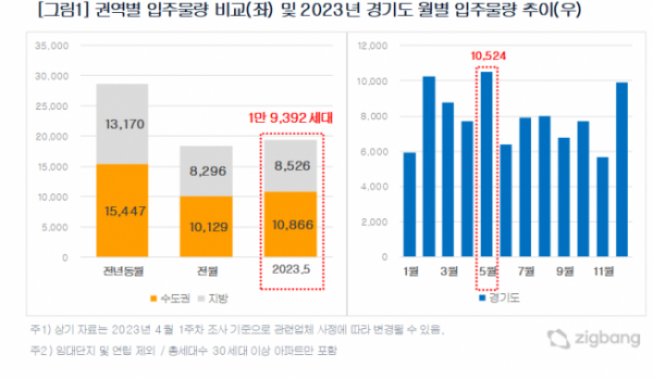 (자료제공=직방)