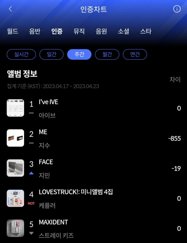 ▲한터 인증차트(사진=한터차트 제공)