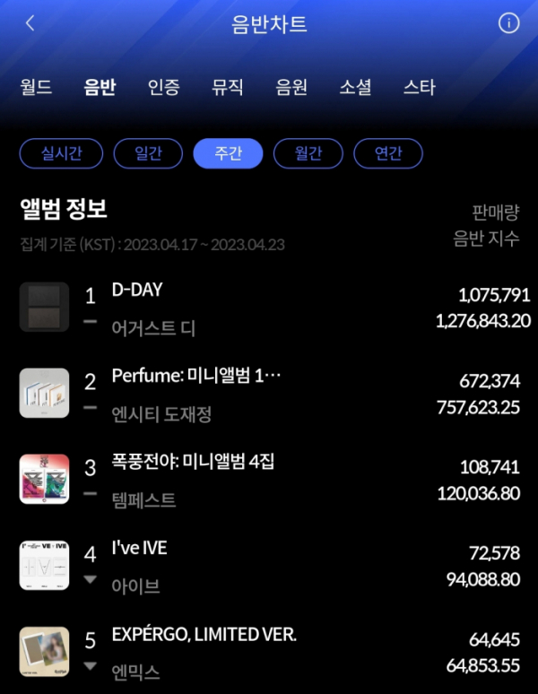 ▲한터 음반차트(사진=한터차트 제공)