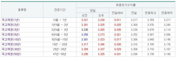 (출처=금융투자협회)