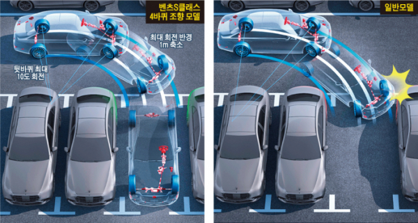 ▲4WS 시스템을 갖춘 차(왼쪽)와 그렇지 않은 차(오른쪽)는 좁은 도로에서 회전, 또는 주차장에서 그 효과가 확연히 드러난다. 