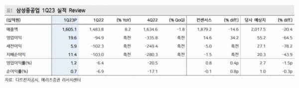 (출처=메리츠증권)