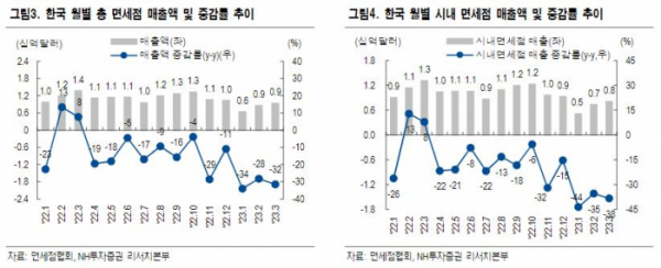 (출처=NH투자증권)