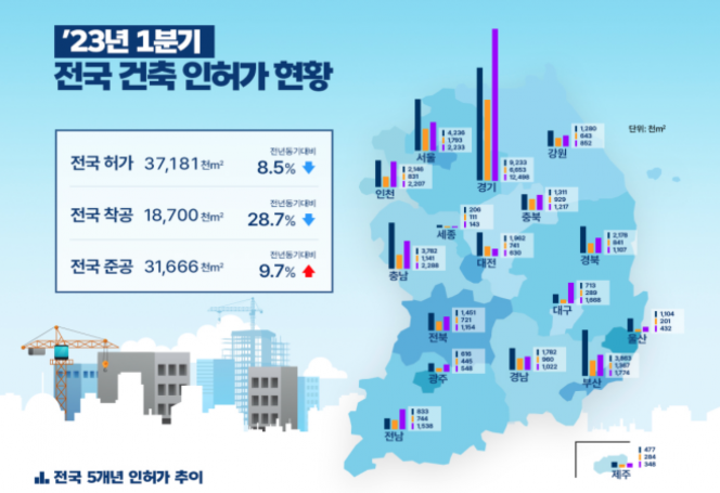 (자료제공=국토교통부)
