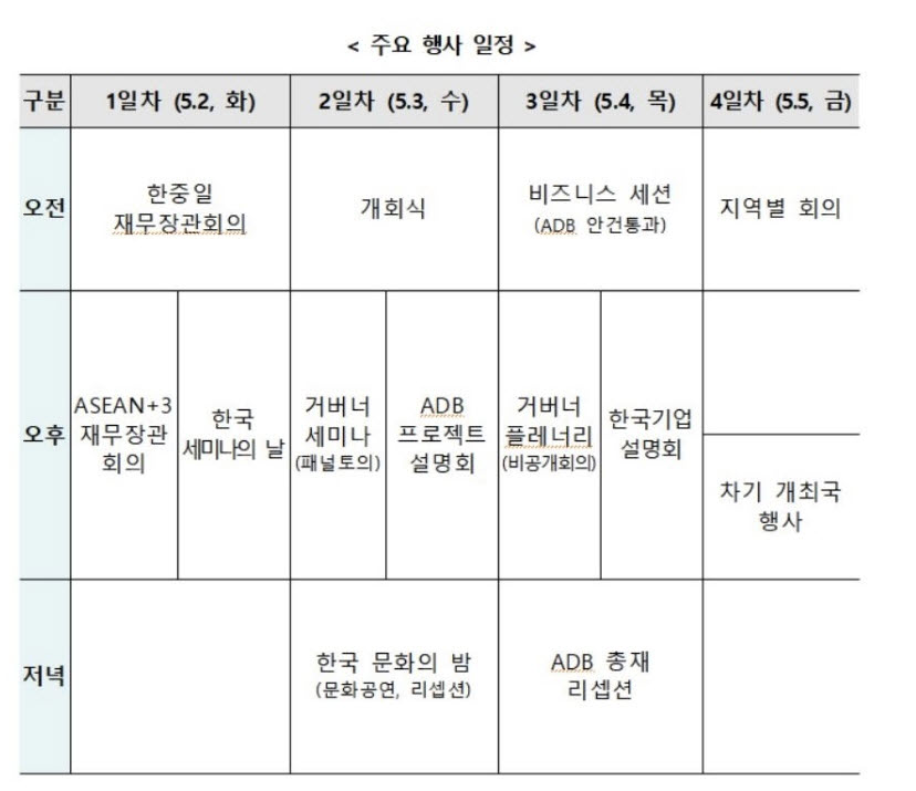 (자료제공=기획재정부)