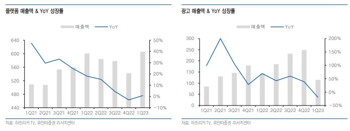 (출처=유안타증권)