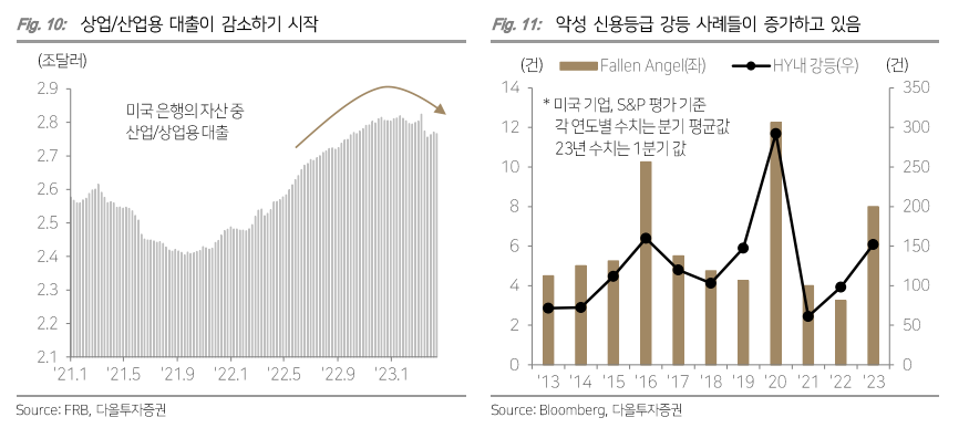 (출처=다올투자증권)