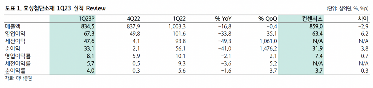 (출처=하나증권)