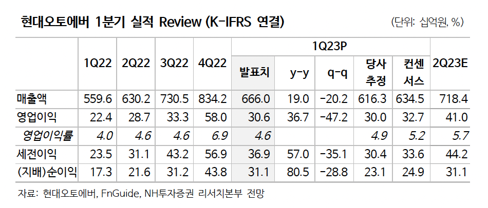 (출처=NH투자증권)
