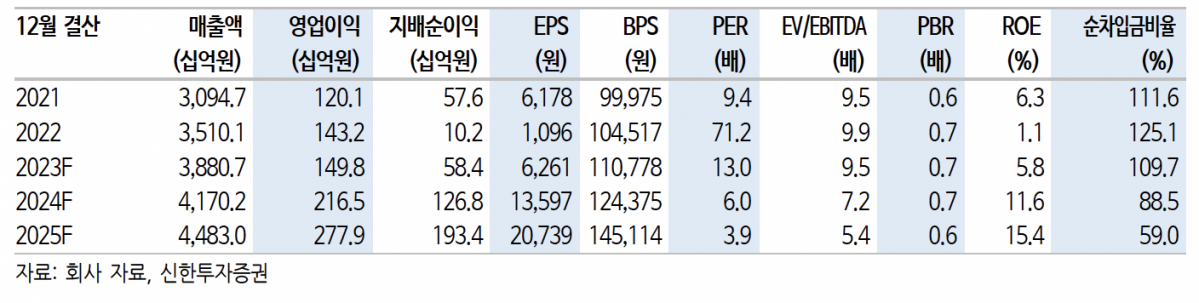 (출처=신한투자증권)