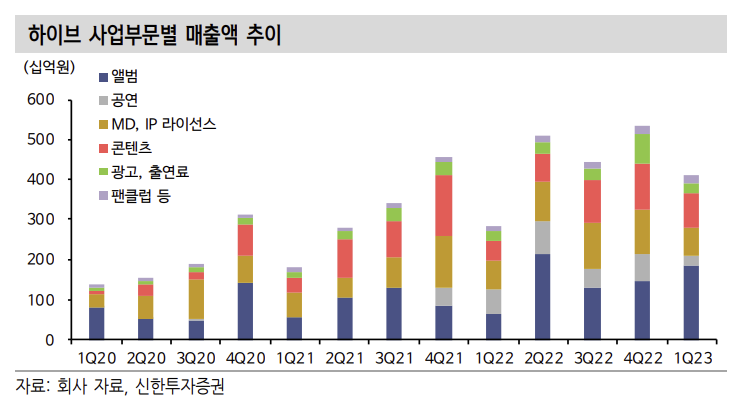 (출처=신한투자증권)