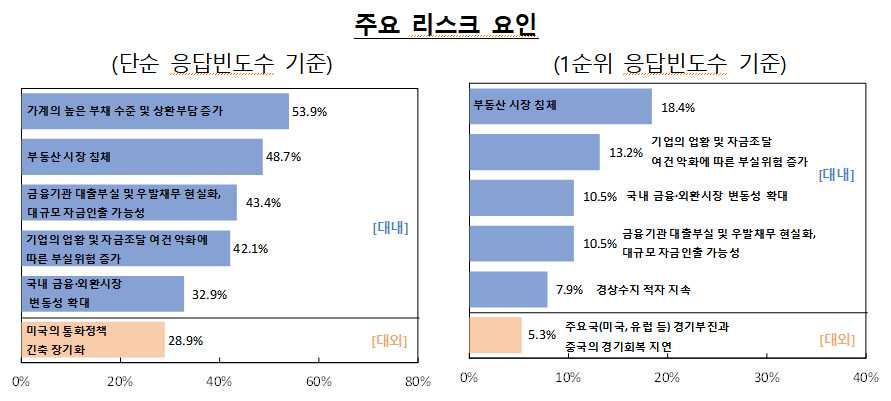 (출처=한국은행)