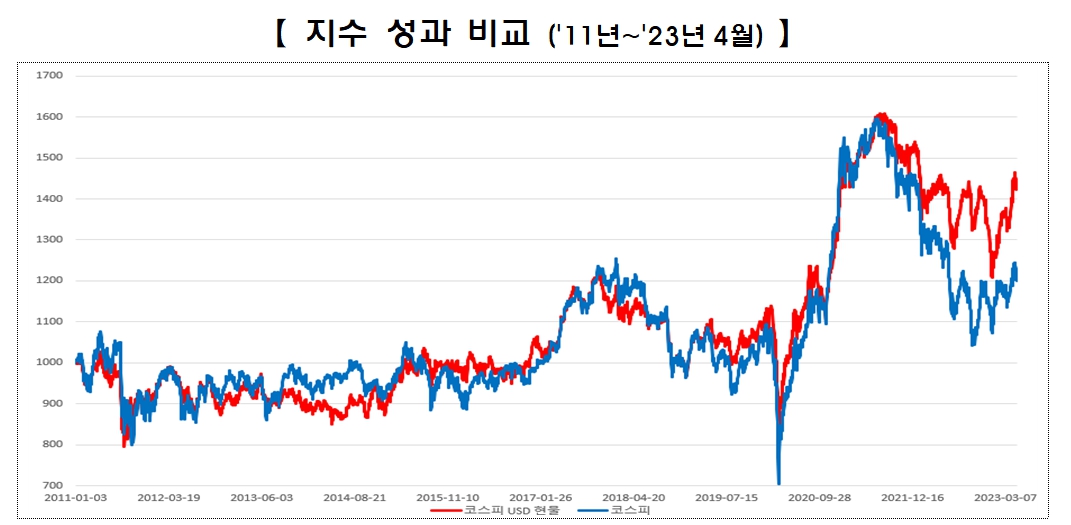 (자료=한국거래소)