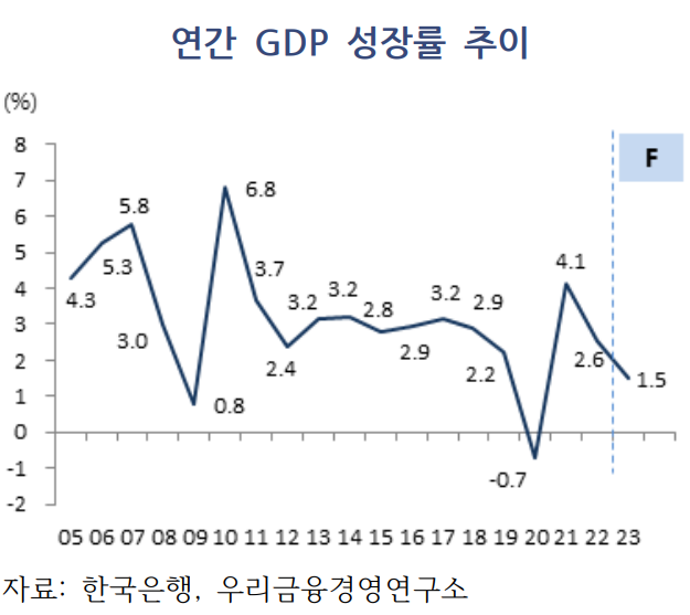 (자료제공=우리금융경영연구소)