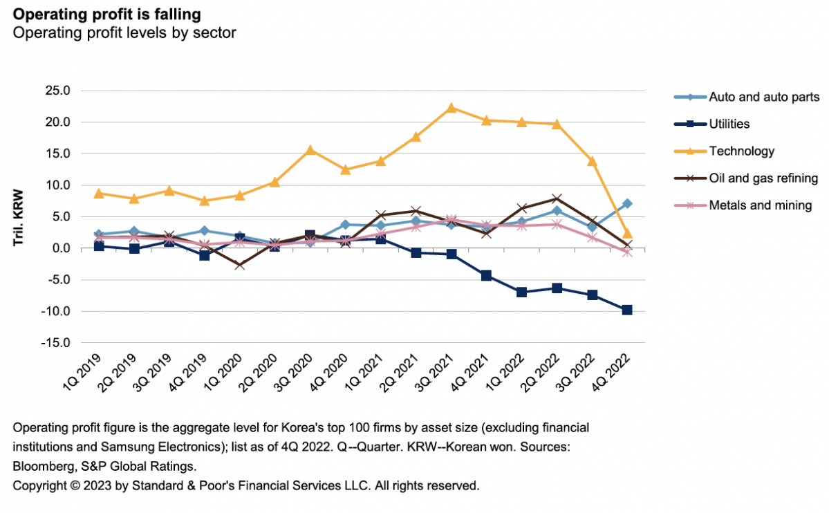 (출처=S&P 글로벌)