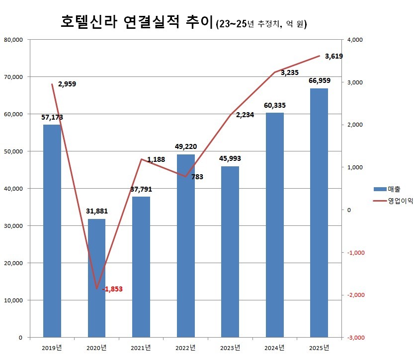 (출처=에프앤가이드)