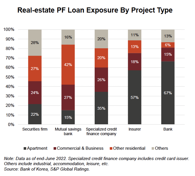 (출처=S&P 글로벌)