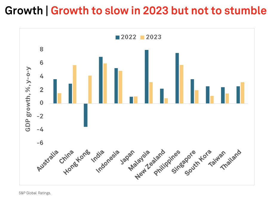 (출처=S&P 글로벌)